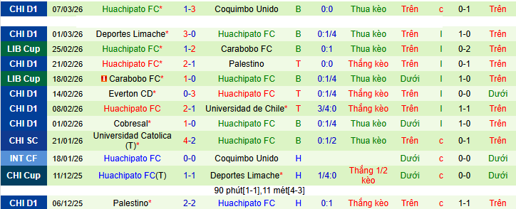 Nhận định, Soi kèo Colo-Colo vs Huachipato 6h30 ngày 17/3: Sức mạnh áp đảo - Ảnh 2