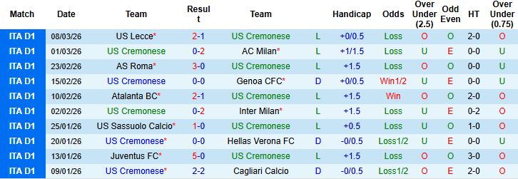 Nhận định, Soi kèo Cremonese vs Fiorentina 02h45 ngày 17/03: Bắt nạt tân binh - Ảnh 3