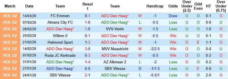 Nhận định, Soi kèo Den Haag vs Jong Utrecht 2h00 ngày 18/3: Mở tiệc ăn mừng - Ảnh 3