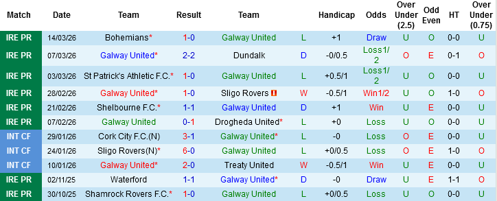 Nhận định, Soi kèo Galway United vs Waterford, 03h00 ngày 17/3: Vượt qua khó khăn - Ảnh 3