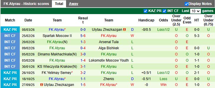 Nhận định, Soi kèo Irtysh Pavlodar vs Atyrau 17h00 ngày 16/3: 3 điểm cho tân binh - Ảnh 3