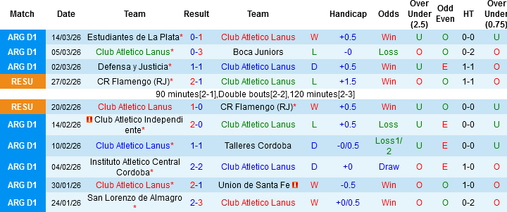 Nhận định, Soi kèo Lanus vs Newell’s Old Boys, 05h00 ngày 18/3: Trận chung kết ngược - Ảnh 2