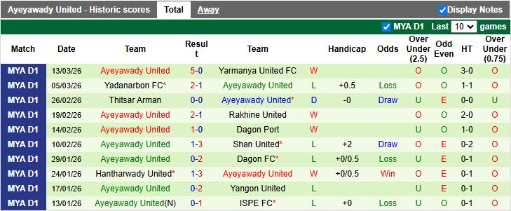 Nhận định, Soi kèo Mahar United vs Ayeyawady United 16h30 ngày 17/3: Đối thủ ngang tài - Ảnh 3