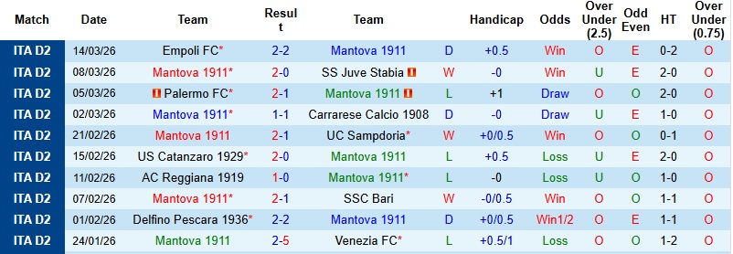 Nhận định, Soi kèo Mantova vs Cesena 2h00 ngày 18/3: Khó phân thắng bại - Ảnh 3