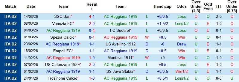 Nhận định, Soi kèo Reggiana vs Monza 2h00 ngày 18/3: Khách lấn chủ - Ảnh 3