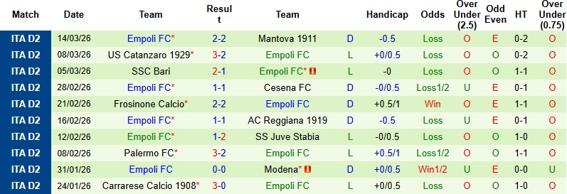 Nhận định, Soi kèo Spezia vs Empoli 2h00 ngày 18/3: Khủng hoảng chưa dứt - Ảnh 4