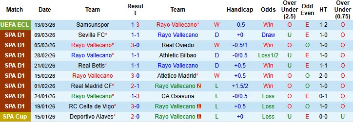 Nhận định, Soi kèo Vallecano vs Levante 03h00 ngày 17/03: Tin vào cửa trên - Ảnh 3