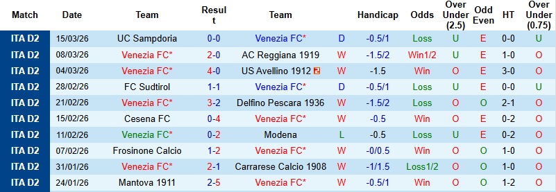 Nhận định, Soi kèo Venezia vs Padova 2h00 ngày 18/3: Lành ít dữ nhiều - Ảnh 3