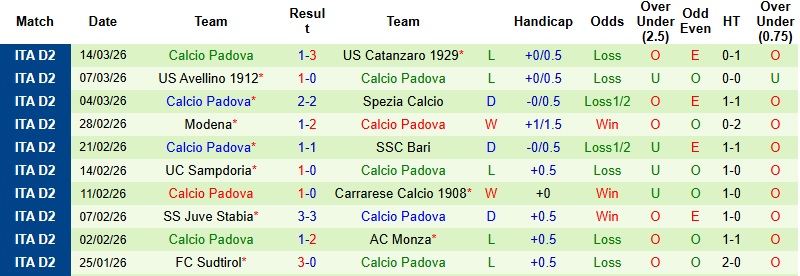 Nhận định, Soi kèo Venezia vs Padova 2h00 ngày 18/3: Lành ít dữ nhiều - Ảnh 4
