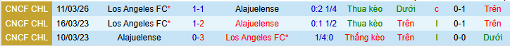 Nhận định, Soi kèo Alajuelense vs Los Angeles FC 8h ngày 18/3: Không có bất ngờ - Ảnh 3