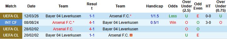 Nhận định, Soi kèo Arsenal vs Leverkusen 03h00 ngày 18/03: Mở hội tại Emirates - Ảnh 4