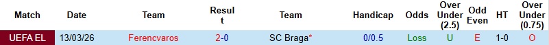 Nhận định, Soi kèo Braga vs Ferencvaros 22h30 ngày 18/3: Lật ngược thế cờ - Ảnh 2