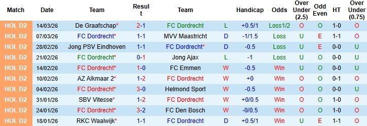 Nhận định, Soi kèo Dordrecht vs TOP Oss 02h00 ngày 18/03: Nhấn chìm đội khách - Ảnh 3