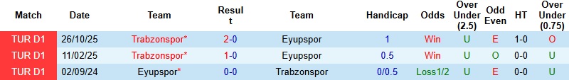 Nhận định, Soi kèo Eyupspor vs Trabzonspor 0h00 ngày 19/3: Phong độ trái ngược - Ảnh 2