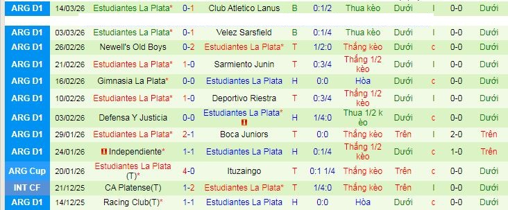 Nhận định, Soi kèo Gimnasia Mendoza vs Estudiantes 7h15 ngày 18/3: Ca khúc khải hoàn - Ảnh 2