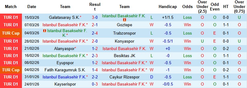 Nhận định, Soi kèo Istanbul Basaksehir vs Antalyaspor 0h00 ngày 19/3: Xốc lại tinh thần - Ảnh 3