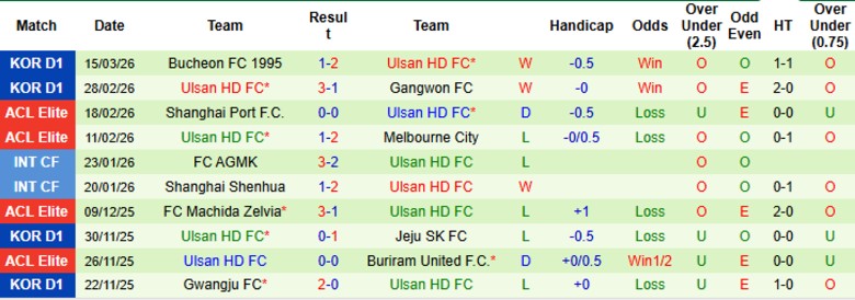 Nhận định, Soi kèo Jeju SK vs Ulsan HD, 17h30 ngày 18/3: Vùi dập chủ nhà - Ảnh 4