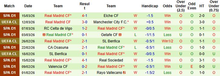 Nhận định, Soi kèo Man City vs Real Madrid 03h00 ngày 18/03: Chia điểm tại Etihad - Ảnh 2