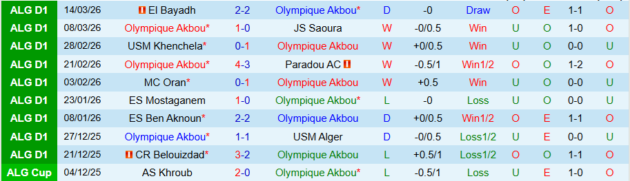 Nhận định, Soi kèo Olympique Akbou vs Constantine, 21h00 ngày 17/3: Khô hạn bàn thắng - Ảnh 2