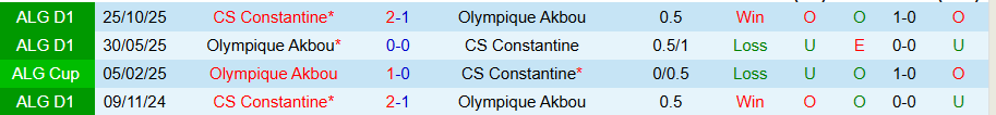 Nhận định, Soi kèo Olympique Akbou vs Constantine, 21h00 ngày 17/3: Khô hạn bàn thắng - Ảnh 3