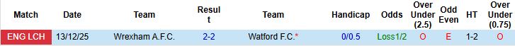 Nhận định, Soi kèo Watford vs Wrexham 02h45 ngày 18/03: Khách có điểm - Ảnh 4
