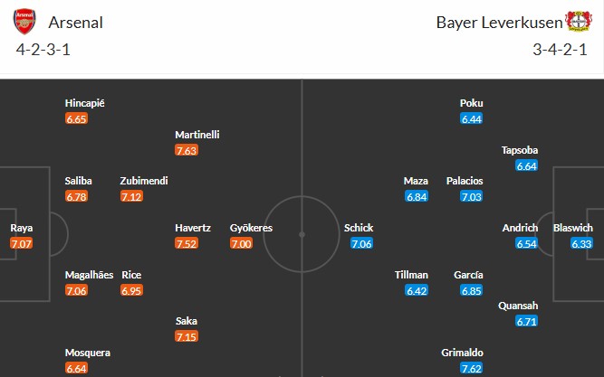 Soi kèo phạt góc Arsenal vs Leverkusen, 3h ngày 18/03 - Ảnh 3