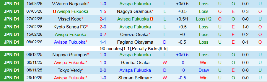 Nhận định, Soi kèo Avispa Fukuoka vs Shimizu S-Pulse, 17h00 ngày 18/3: Khách có quà - Ảnh 2