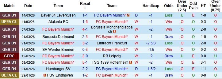 Nhận định, Soi kèo Bayern Munich vs Atalanta 03h00 ngày 19/03: Chia điểm tại Munich - Ảnh 3