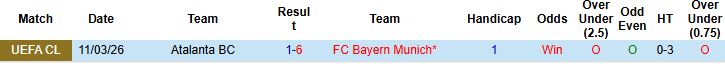 Nhận định, Soi kèo Bayern Munich vs Atalanta 03h00 ngày 19/03: Chia điểm tại Munich - Ảnh 4