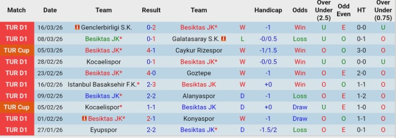 Nhận định, Soi kèo Besiktas vs Kasimpasa, 0h00 ngày 20/3: Củng cố vị thế - Ảnh 3