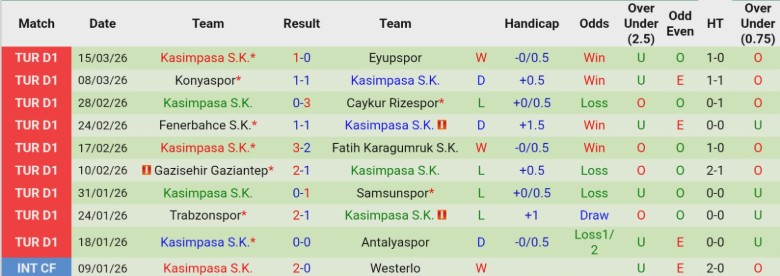 Nhận định, Soi kèo Besiktas vs Kasimpasa, 0h00 ngày 20/3: Củng cố vị thế - Ảnh 4