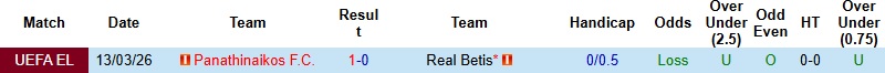 Nhận định, Soi kèo Betis vs Panathinaikos 3h00 ngày 20/3: Lật ngược thế cờ - Ảnh 4