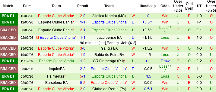 Nhận định, Soi kèo Gremio vs Vitoria, 05h00 ngày 20/3: Chọn chủ nhà và tài - Ảnh 4