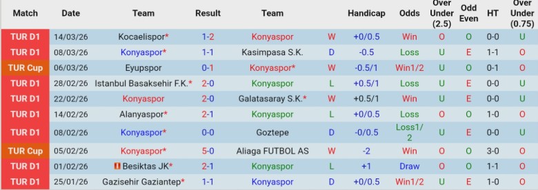 Nhận định, Soi kèo Konyaspor vs Genclerbirligi, 0h00 ngày 20/3: Bỏ cách đối thủ - Ảnh 3