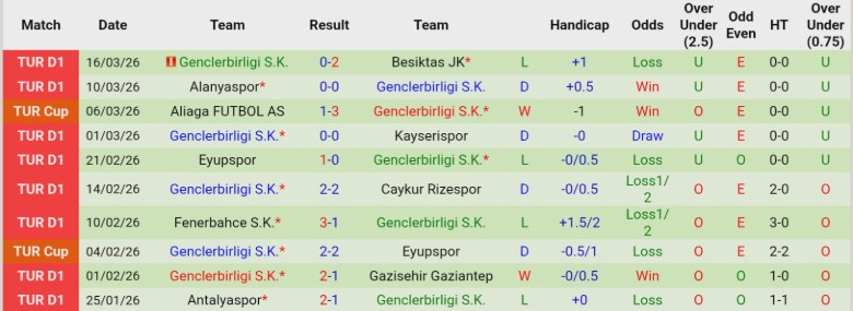 Nhận định, Soi kèo Konyaspor vs Genclerbirligi, 0h00 ngày 20/3: Bỏ cách đối thủ - Ảnh 4