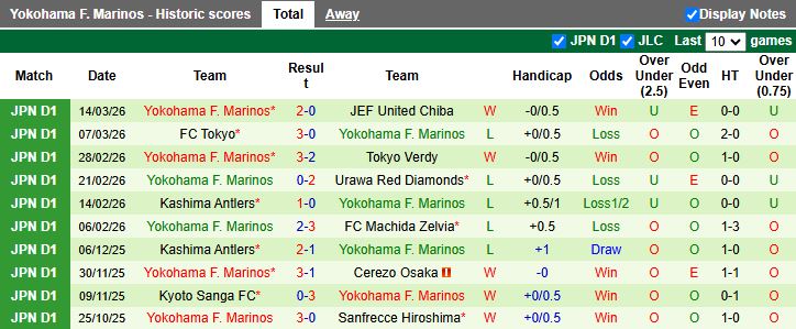 Nhận định, Soi kèo Mito Hollyhock vs Yokohama F. Marinos 17h00 ngày 18/3: Tiếp tục không thắng - Ảnh 3