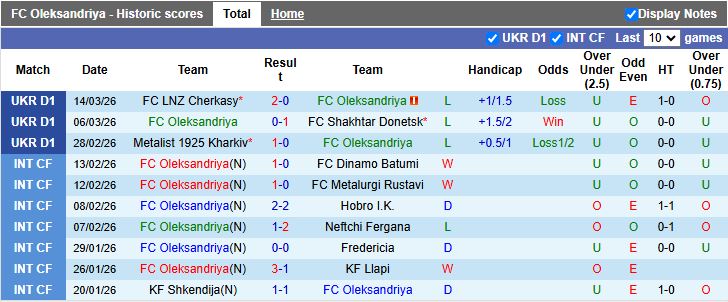 Nhận định, Soi kèo Oleksandriya vs Dynamo Kyiv 18h00 ngày 19/3: Chênh lệch đẳng cấp - Ảnh 2