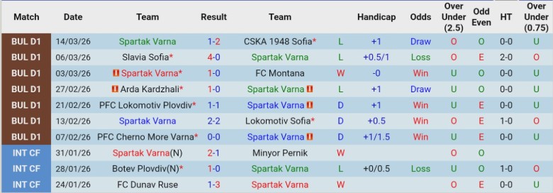 Nhận định, Soi kèo Spartak Varna vs Ludogorets Razgrad, 23h00 ngày 19/3: Bám đuổi trong vô vọng - Ảnh 3