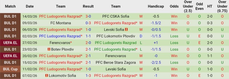 Nhận định, Soi kèo Spartak Varna vs Ludogorets Razgrad, 23h00 ngày 19/3: Bám đuổi trong vô vọng - Ảnh 4