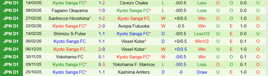 Nhận định, Soi kèo V-Varen Nagasaki vs Kyoto Sanga, 17h00 ngày 18/3: Tiếp tục sa lầy - Ảnh 1