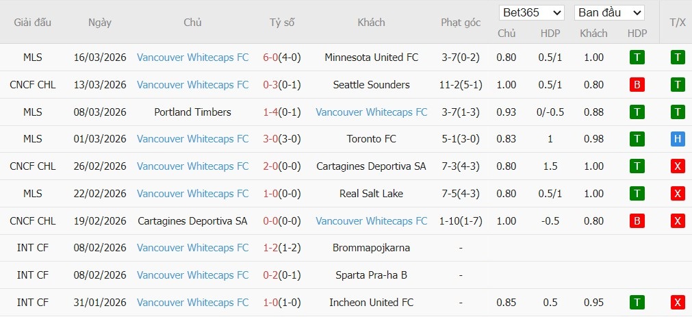 Soi kèo phạt góc Seattle Sounders vs Vancouver Whitecaps, 10h ngày 19/03 - Ảnh 3