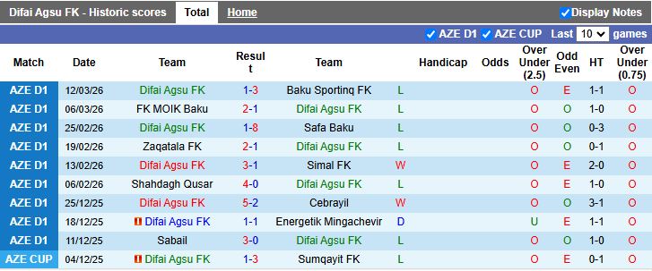 Nhận định, Soi kèo Difai Agsu vs Cebrayil 18h00 ngày 19/3: Ngang tài ngang sức - Ảnh 2