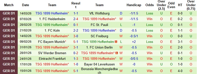 Nhận định, Soi kèo Leipzig vs Hoffenheim 2h30 ngày 21/3: Không dễ định đoạt - Ảnh 4