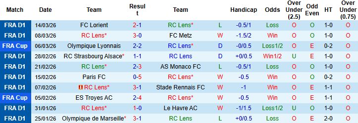 Nhận định, Soi kèo Lens vs Angers 02h45 ngày 21/02: Chiến thắng cách biệt - Ảnh 3