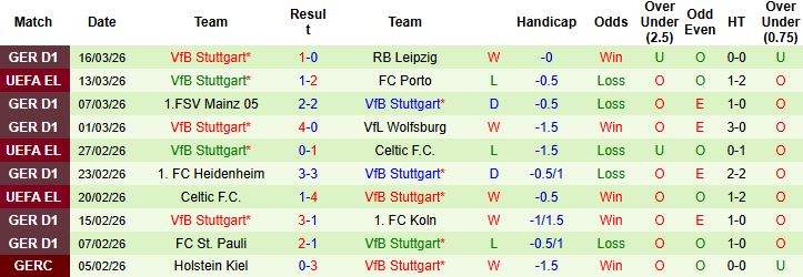 Nhận định, Soi kèo Porto vs Stuttgart 03h00 ngày 20/03: Tin vào chủ nhà - Ảnh 2