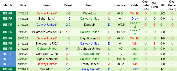 Nhận định, Soi kèo Shamrock Rovers vs Galway United, 03h00 ngày 21/3: Chủ nhà át vía - Ảnh 4