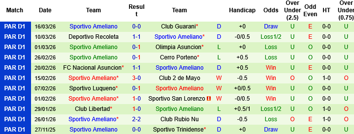 Nhận định, Soi kèo Sportivo Trinidense vs Sportivo Ameliano, 06h00 ngày 20/3: Cải thiện thành tích - Ảnh 2