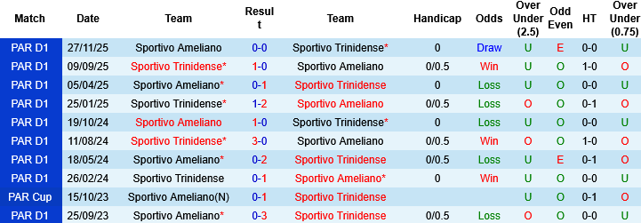 Nhận định, Soi kèo Sportivo Trinidense vs Sportivo Ameliano, 06h00 ngày 20/3: Cải thiện thành tích - Ảnh 4