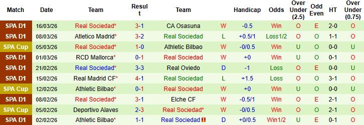 Nhận định, Soi kèo Villarreal vs Real Sociedad 03h00 ngày 21/02: Tin vào chủ nhà - Ảnh 2