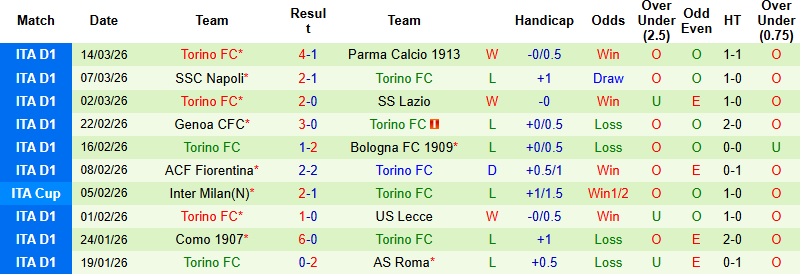 Nhận định, Soi kèo AC Milan vs Torino 0h00 ngày 22/3: Đi vào hiểm địa - Ảnh 4